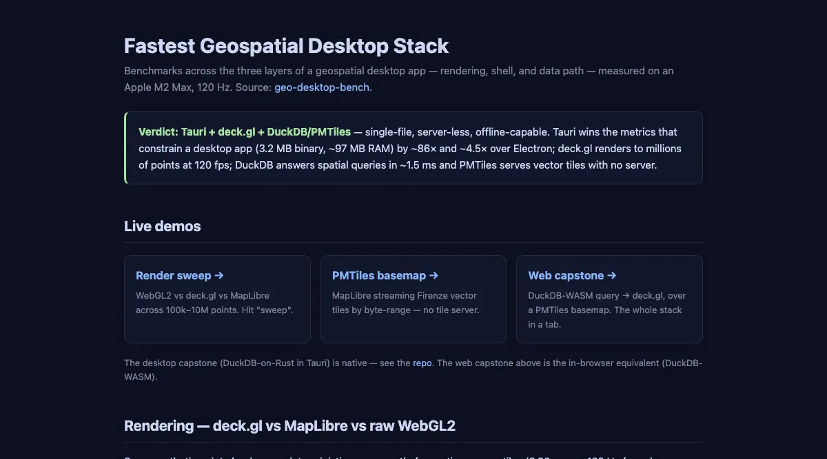 geo-desktop-bench